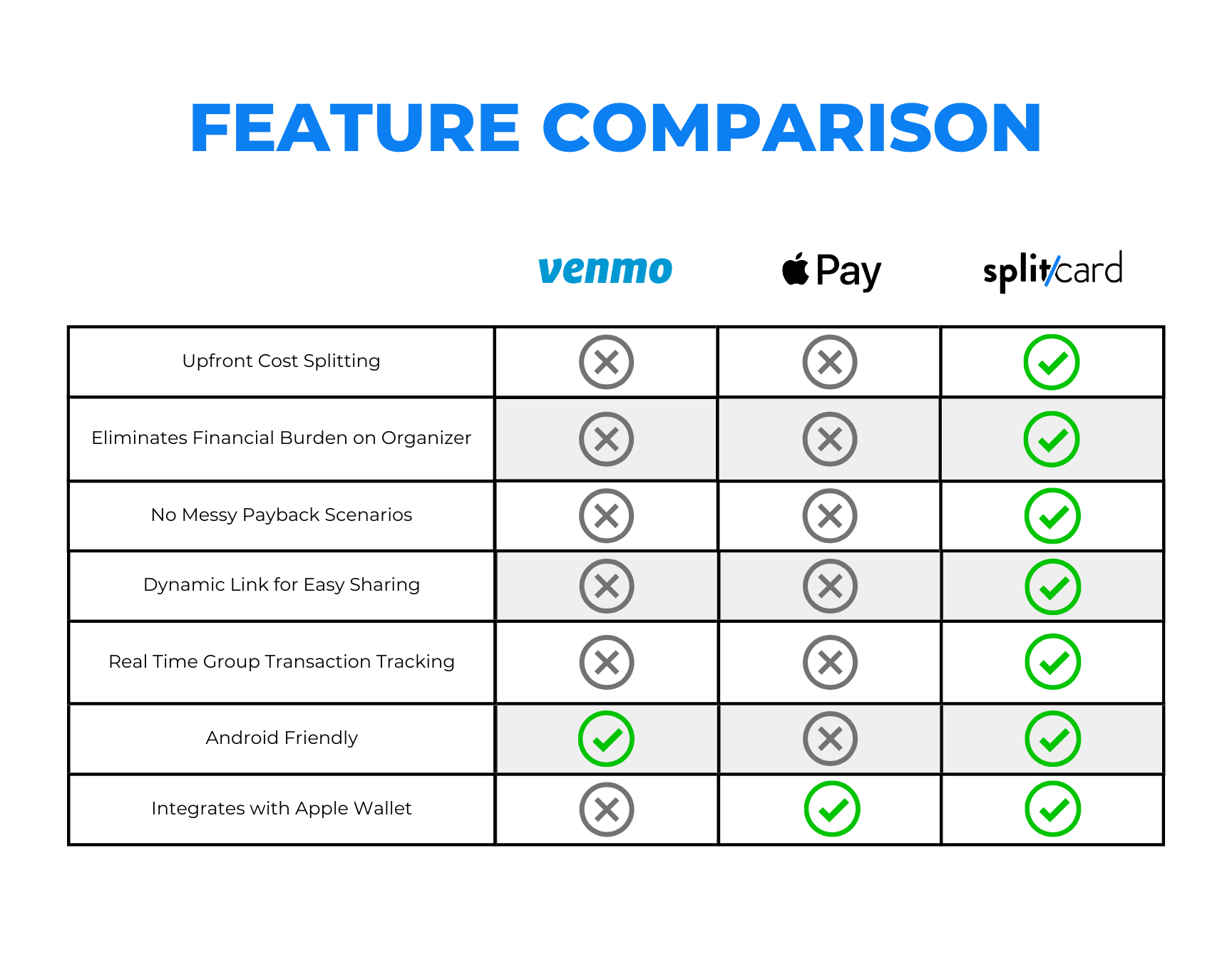 Splitcard Feature Comparison 2